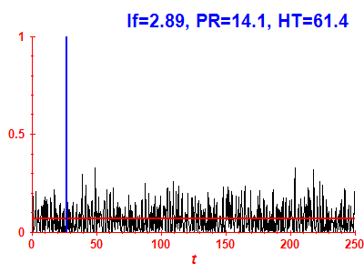 Survival probability